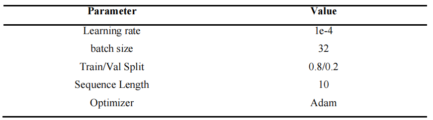 Hyperparameters Table 1